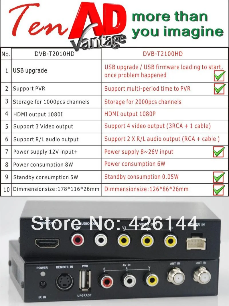 ТВ коробка в комплекте Автомобильная приставка dvb-t Dvb-t2100hd 259 км/ч Mpeg4 H264 два тюнера, PVR USB функция записи ТВ приемник