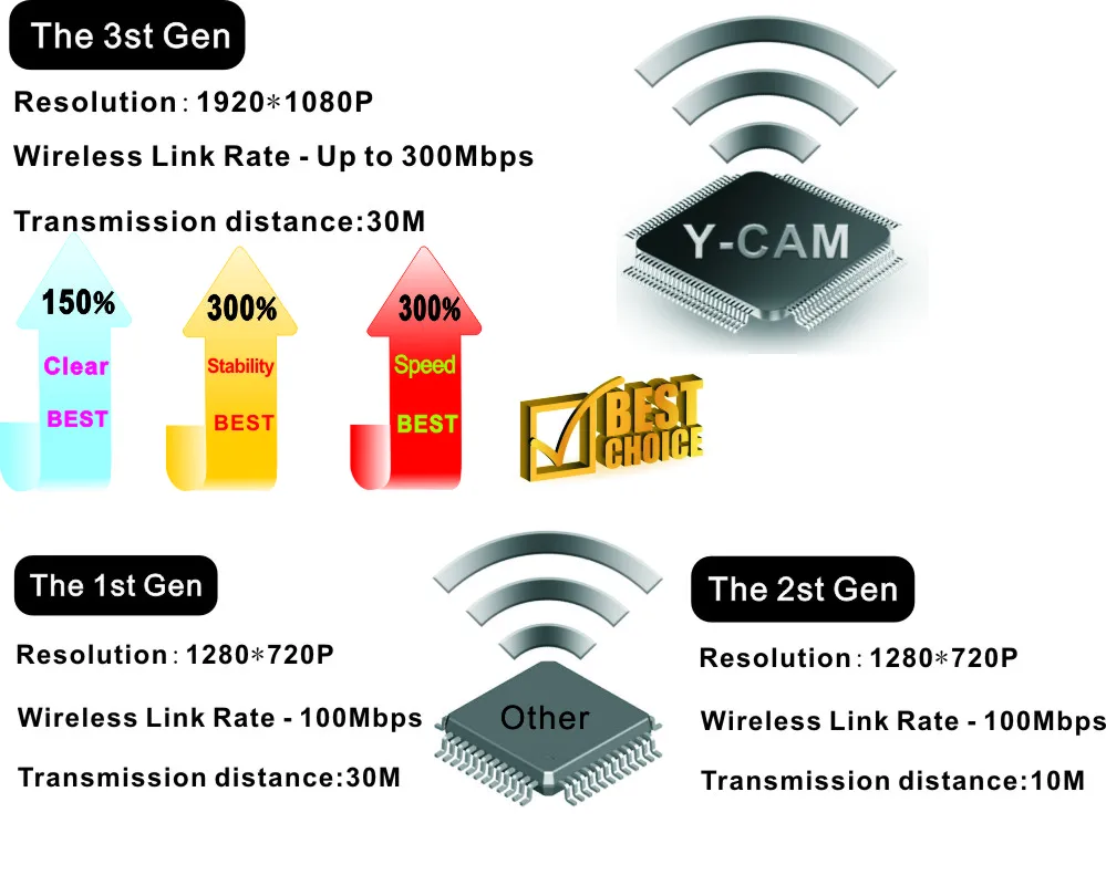 HD1080P беспроводной Эндоскоп 1000 мАч Wifi USB бороскоп IP68 Водонепроницаемая камера для осмотра полужесткая камера-змея