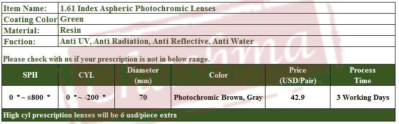 1.61 index photochromic lenses