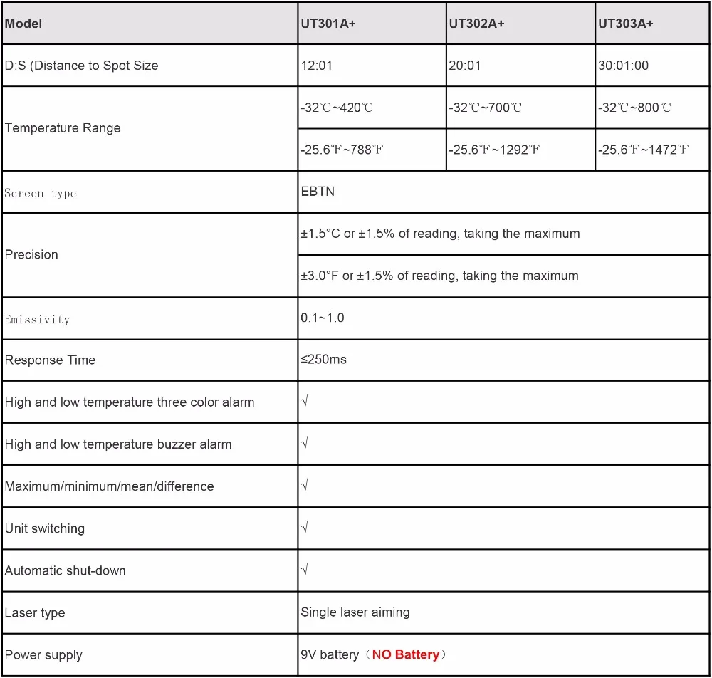 UNI-T Ручной бесконтактный ИК инфракрасный термометр цифровой lcd лазерный измеритель температуры Imager C F подсветка-32~ 800C