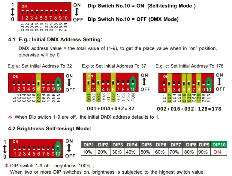 LT-801-12A светодиодный контроллер фирмы ltech Диммируемый драйвер 1CH DMX-PWM декодер DC12-24V вход; 12A* 1CH выход 1 канал одноцветная полоса декодер