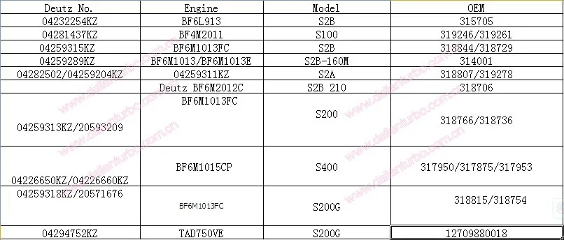 Двигатель TCD2012 TURBO 11589880007 04298603KZ 04298603 4298603