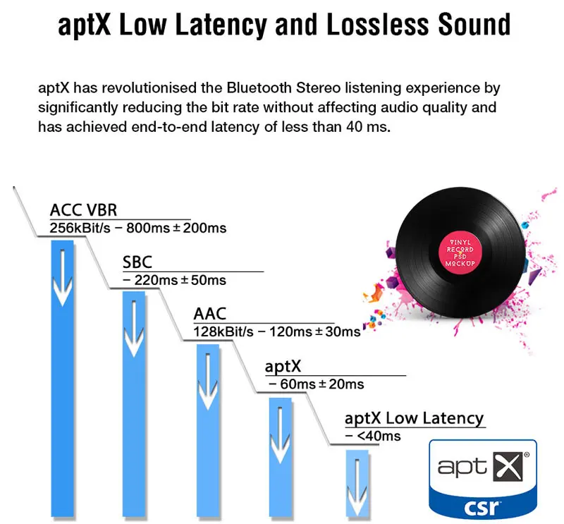 Levn активные наушники с шумоподавлением, Bluetooth наушники ANC Aptx, гарнитура для геймера, Bluetooth наушники-вкладыши, беспроводные наушники для телевизора