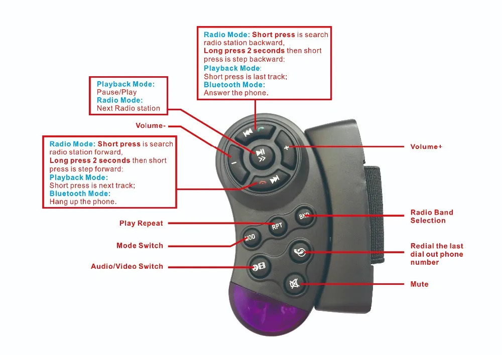 " сенсорный Автомагнитола Mirrorlink Bluetooth USB камера заднего вида 2din Автомагнитола MP5 плеер один din Авторадио без Android