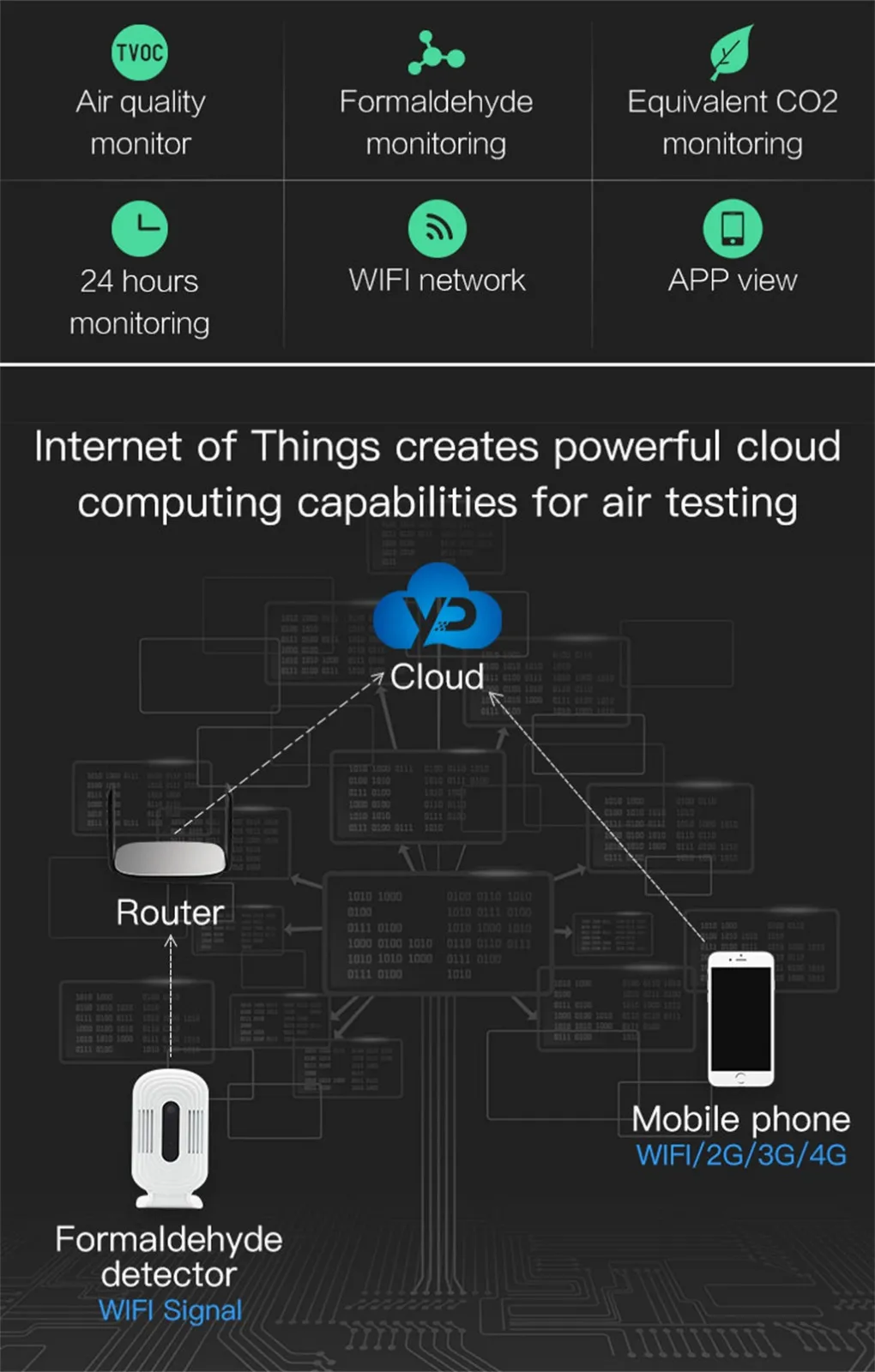 ЖК-Интеллектуальный wifi домашний счетчик смога CO2 HCHO TVOC анализатор качества воздуха детектор датчик контроль температуры и влажности