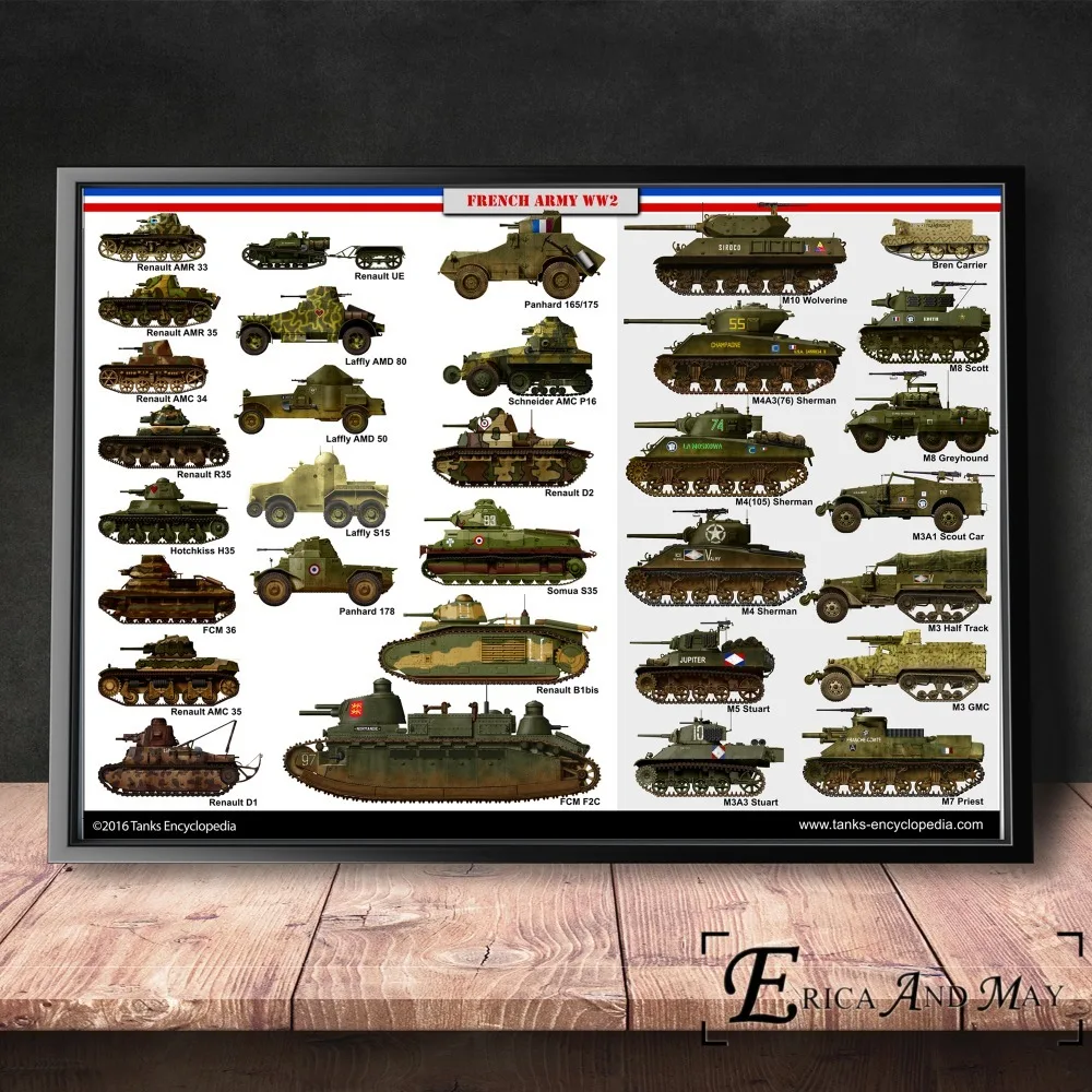 WW2 World Tanks Dangers Chart плакат и печать на холсте художественная живопись настенные картины для украшения гостиной домашний Декор без рамки