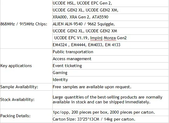 Specification3