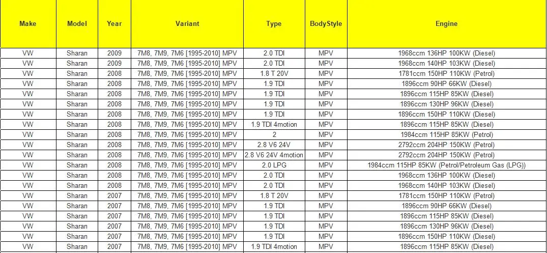 Электрическая мощная кнопка управления окном OE: 7M6959857, 7M6 959 857 для Volkswagen VW Sharan, Seat Alhambra FORD GALAXY