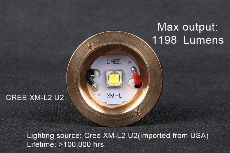 Люди. Птица(PB) M168 Zoom тактический фонарик светодиодный CREE XM-L2 U2 полицейский мигающий фонарик linternas, батарея и зарядка