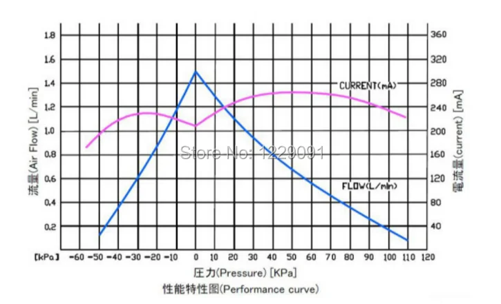 kvp04-1.1-12V