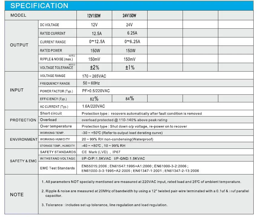 spec-2