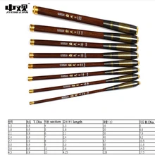 19 STONE Stream Fishing Rod 1 5 1 8m 2 1m 2 4 2 7m 3