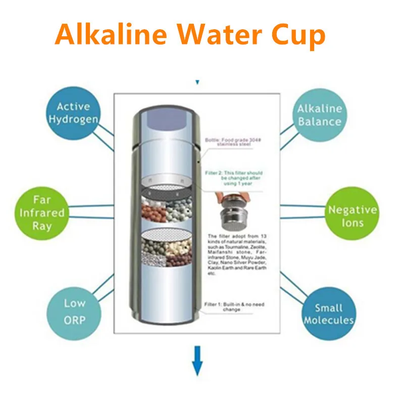 1 шт. Energy Cup чашка для щелочной воды 304 # Нержавеющая сталь 380 мл Nano ионизатор