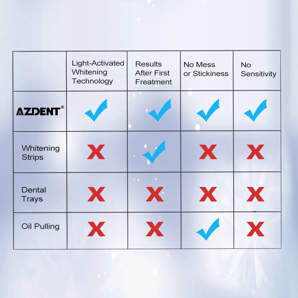 AZDENT 7 мешков Профессиональное Стоматологическое отбеливание зубов полоски для отбеливания зубов отбеливатель отбеливающий гель Расширенный