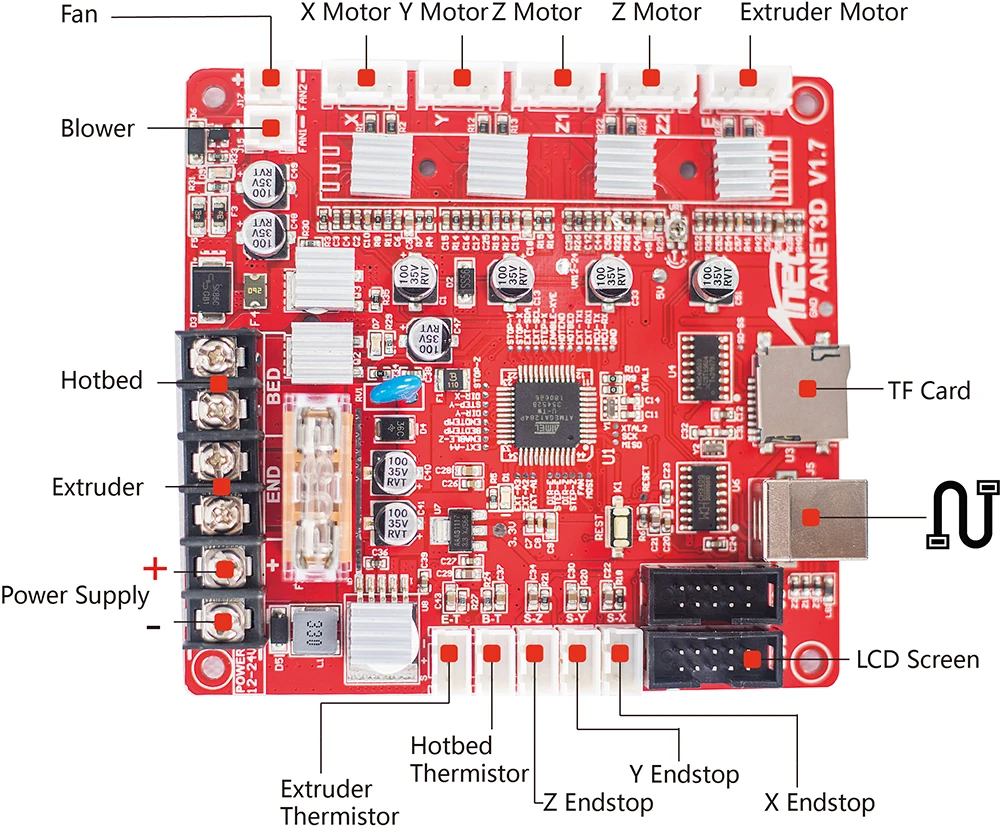 Anet/1 шт. плата управления для 3D принтера V1.7 Anet A8 A6 и E12 E10 детали Reprap i3 материнская
