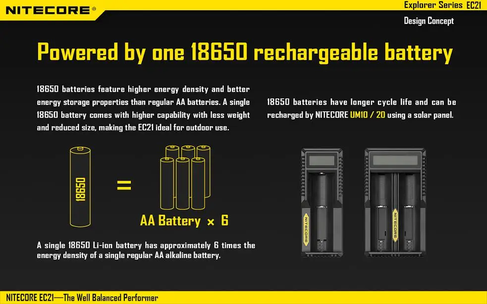 Nitecore EC21 дальнего бросали фонарик Cree XM-G2 R5 460 люмен 5 Режим с красным светом Водонепроницаемый 18650 Кемпинг ручной свет