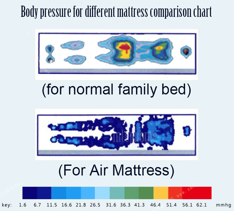 Anti Bedsore Air Cushion AT1A(p)