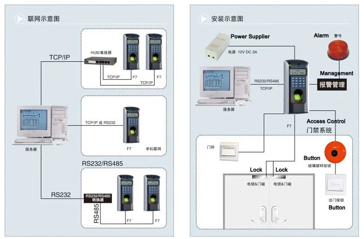 Биометрическая дактилоскопическая Система доступа Управление F7 по отпечаткам пальцев цифровой электрический RFID считыватель сканер