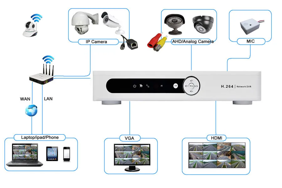 DVR Recorder (2)