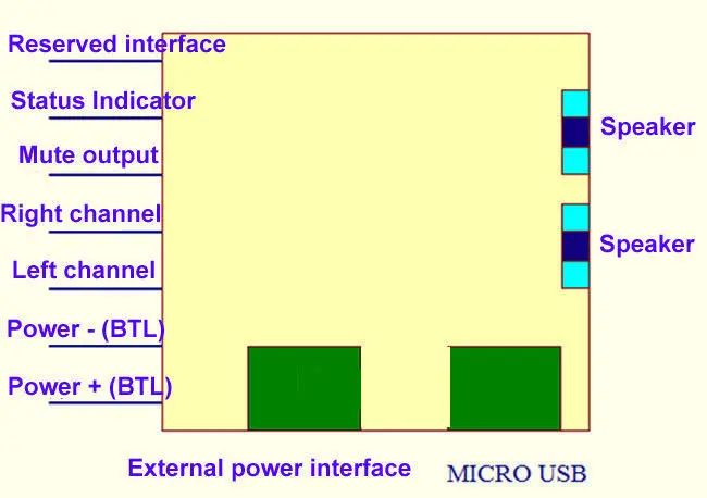 DYKB DC 3,7 в-5 в USB Класс D стерео усилитель мощности плата 3 Вт-5 Вт усилитель DIY Поддержка Bluetooth аудио модуль