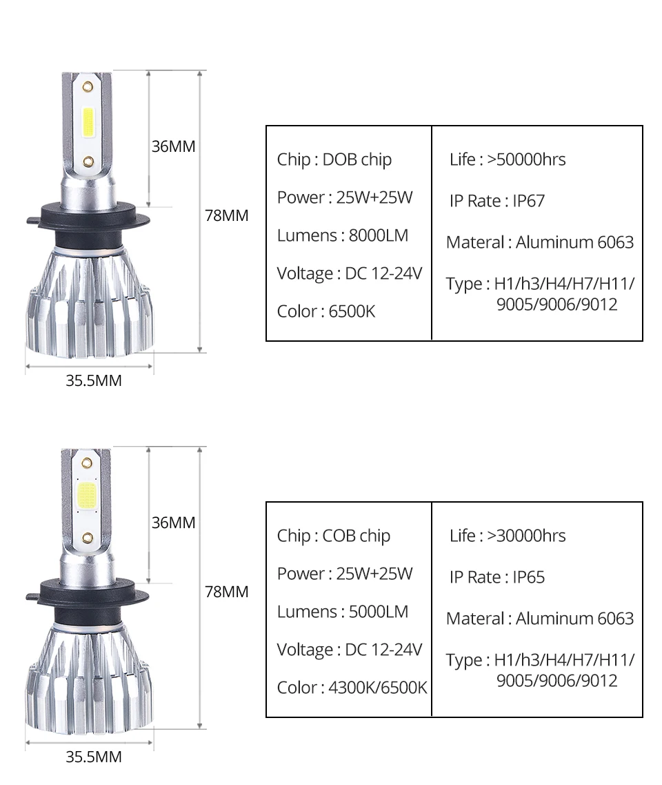 2Pcs Avacom LED H1 H4 Car Bulbs 4300K H7 H11 COB 6500K White 50W 5000Lm 12V 24V Mini Auto Headlight Lamps LED H4 Lampada