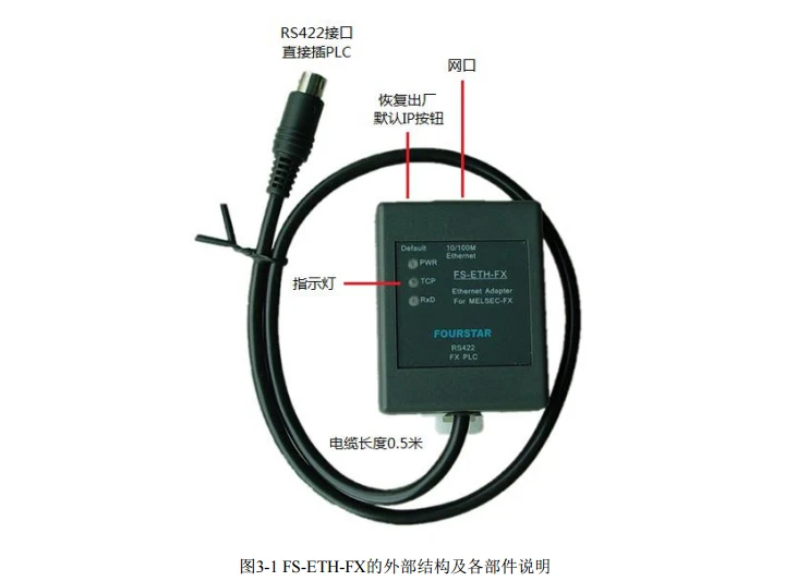 Mitsubishi FX серия ПЛК серийный Порты и разъёмы к Ethernet адаптеру промышленного уровня Serial-to-Ethernet адаптер Поддержка для TCP или UDP