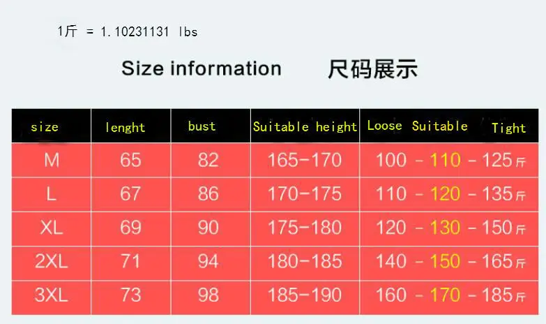 16.7