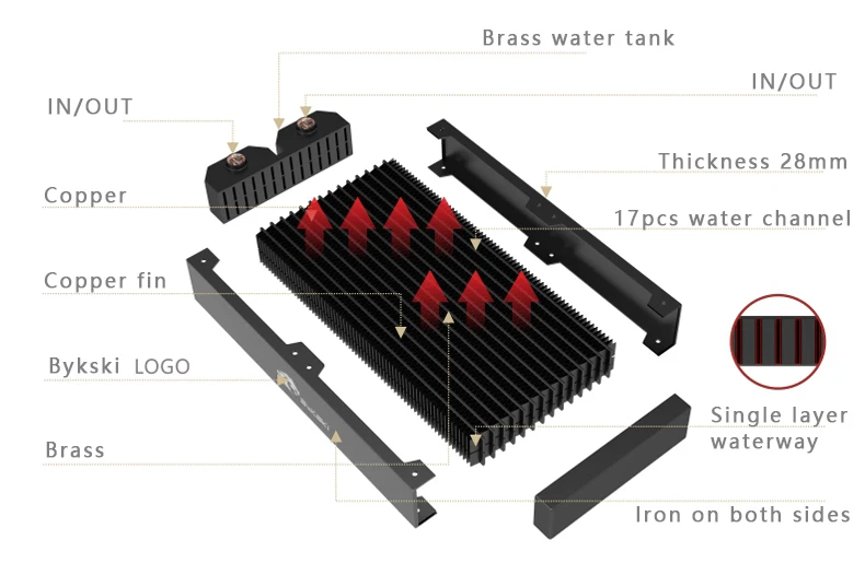 BYKSKI 28 мм толщиной меди 360 мм Однорядный радиатор компьютера водяного охлаждения жидкого теплообменника использовать для 12 см вентиляторов B-RD360-TN