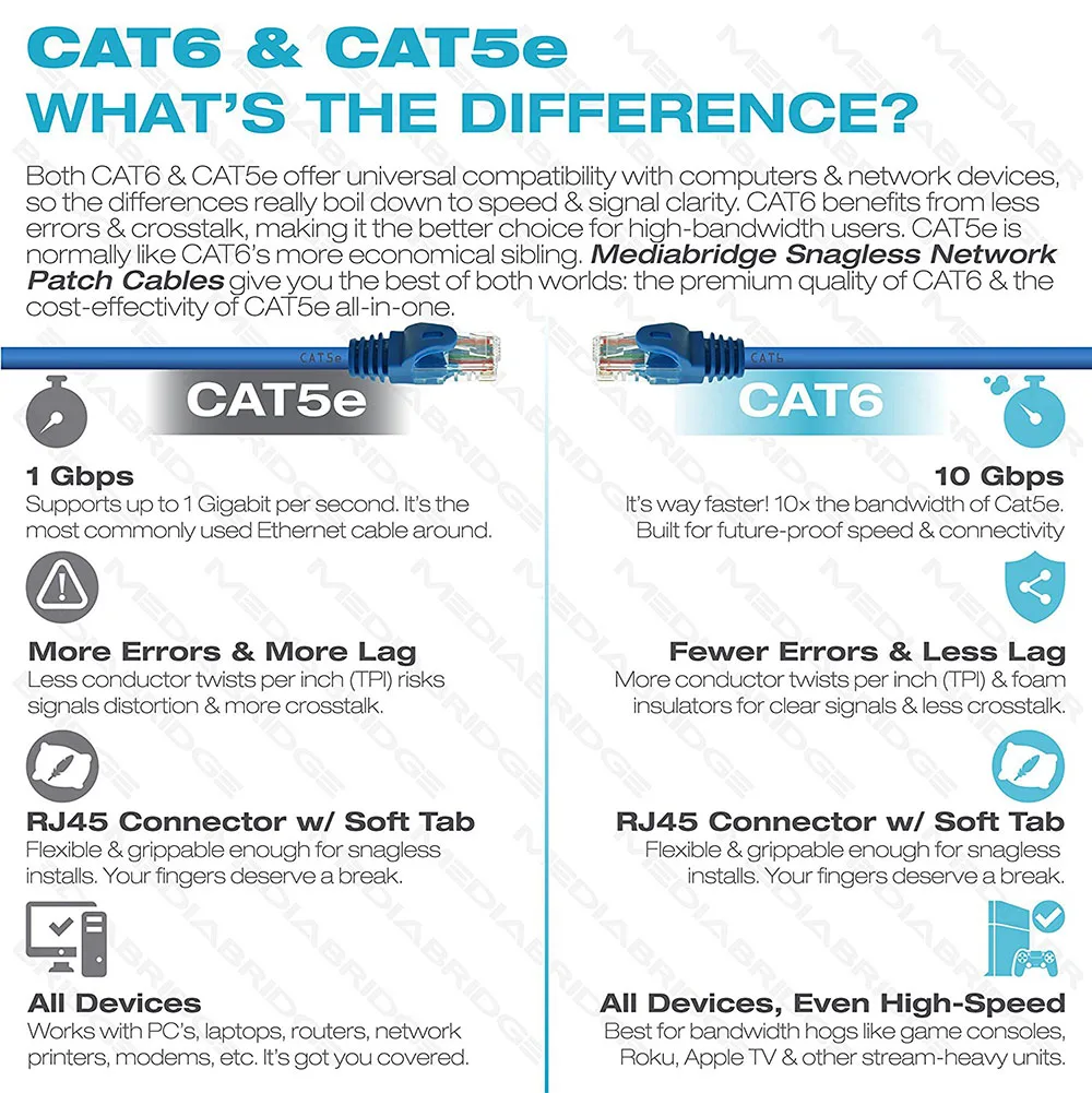 Сетевой Ethernet Кабель CAT6 Cta6e 0 3 м футов 1 фута 2 10 5 30 UTP сетевой кабель RJ45