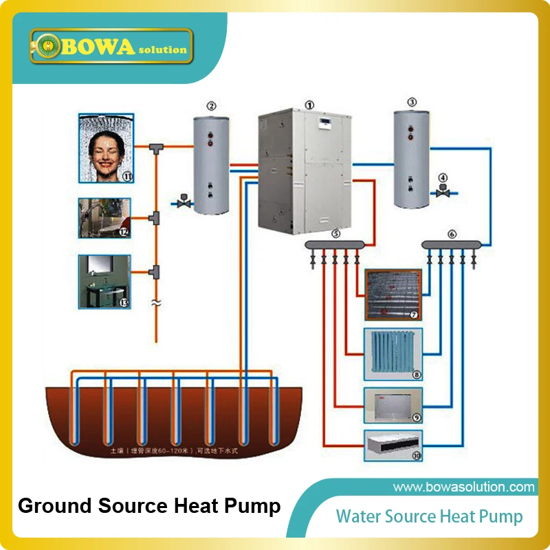 0.9KW PHE наборы предназначены для Экстра высокотемпературного источника воды тепловой насос водонагреватели для получения 60'C или более горячей воды