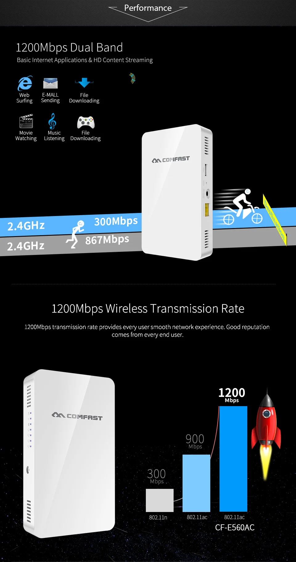 COMFAST 1200Mbs настенный встроенный AP маршрутизатор 2,4G 5,8G двухдиапазонный беспроводной Wi-Fi Wave2 точка доступа USB зарядное устройство+ 5* RJ45 порт CF-E560AC