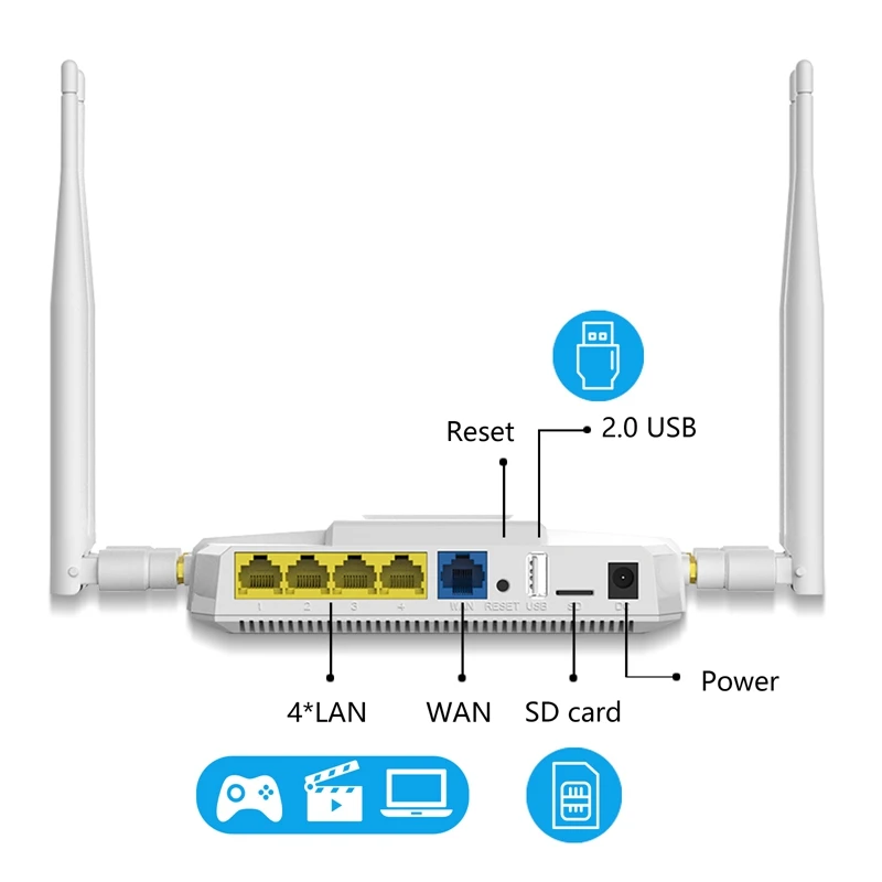 Cioswi Dual Band 1200Mbps Wireless Gigabit Wifi Router With 3G 4G LTE Modem SIM Card Slot Strong & Stable Wifi Signal Hotspot