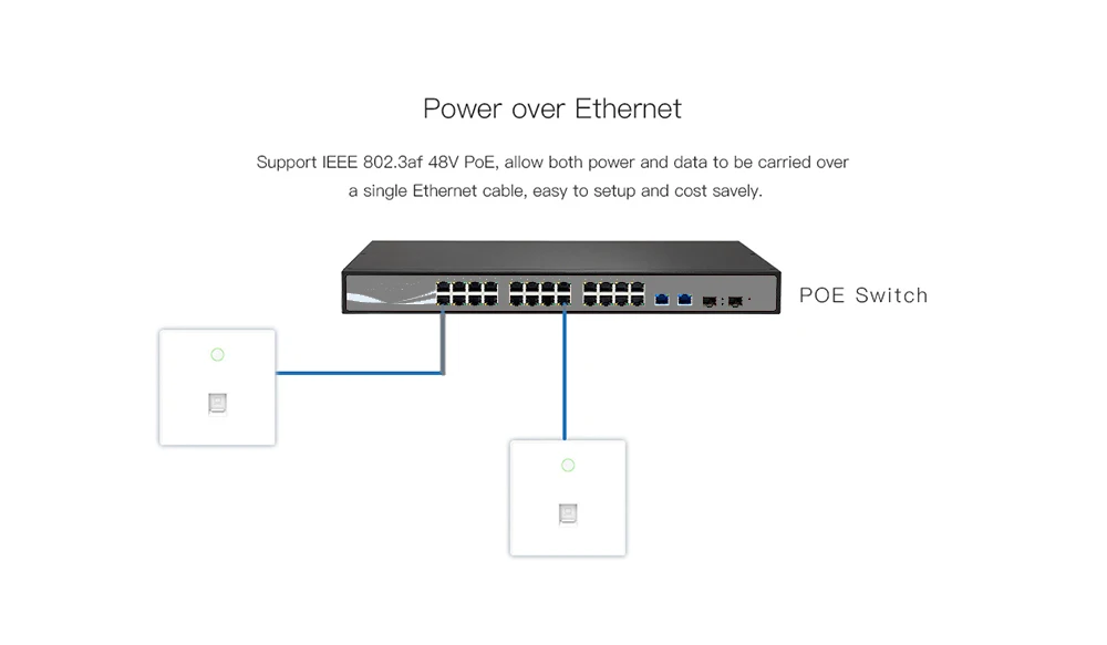 Двухдиапазонный IEEE 802.11ac 2,4 ГГц/5 ГГц встроенный беспроводной Wi-Fi точка доступа розетка Wi-Fi AP маршрутизатор 750 Мбит/с