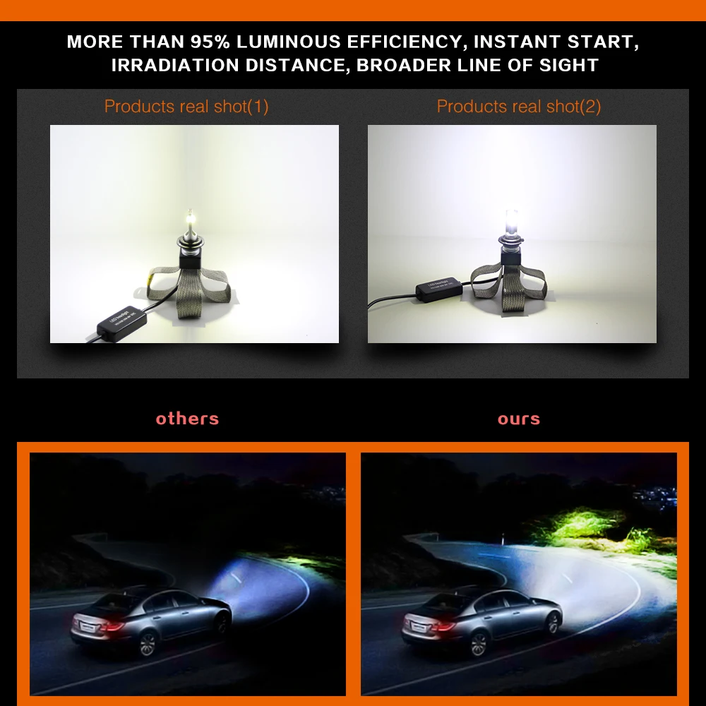 Светодиодная лампа для автомобильных фар 9005 Вт 9006 К 110 лм|Передние LED-фары авто| |