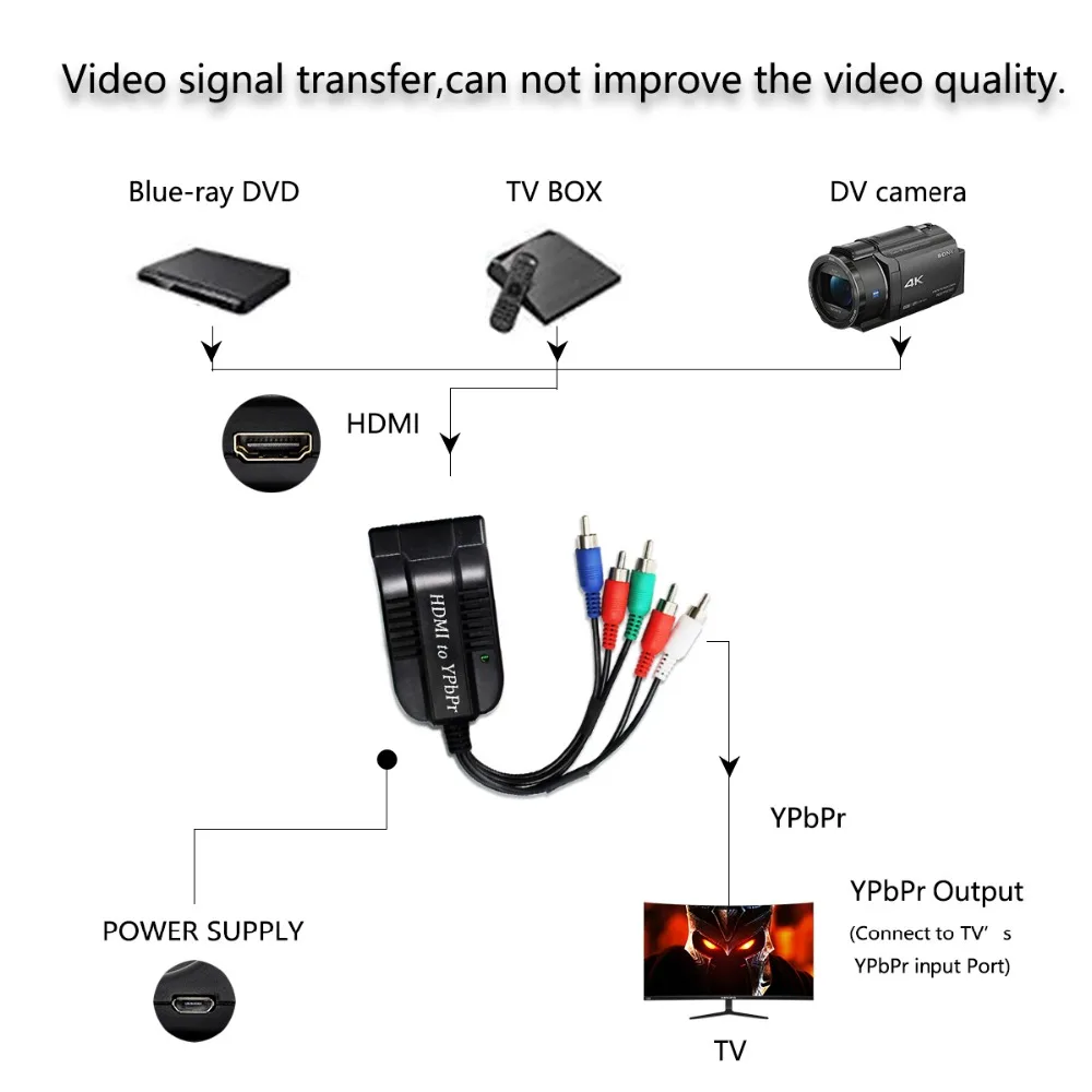 HDMI конвертер YPBPR адаптер 1080P HDMI К YPBPR+ аудио R/L конвертер для ТВ ПК DVD монитор