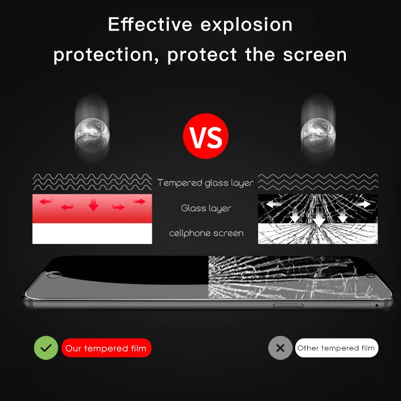 Из 2 предметов закаленное Стекло для Xiaomi Redmi Note 8 Pro Экран протектор Стекло для Xiaomi Redmi Note 8 7 5 6 iPad Pro 8 7 6 iPad Pro крышка Стекло