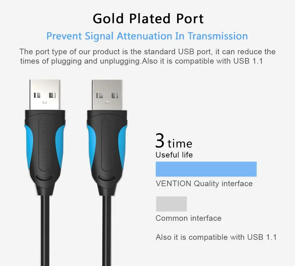 Vention USB-USB кабель Тип A папа-папа USB 2,0 кабель-удлинитель для радиатора жесткого диска Webcom USB2.0 кабель удлинитель