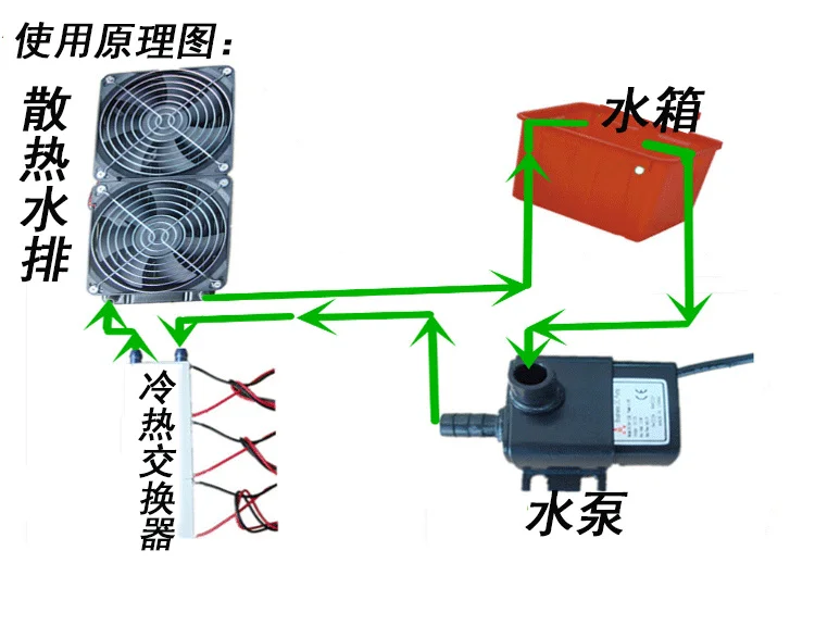 8 ядро полупроводниковые Термоэлектрический охладитель DIY холодной воды кондиционер 12v Электронный мощный портативный вентилятор охлаждения холодильная камера
