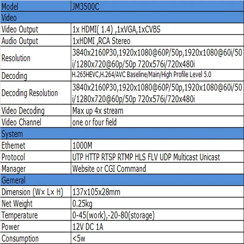 4K H.265 MPEG-4 AVC H.264 декодер VGA HDMI выход repleace topbox& PC передатчик IP кодер rtmp декодер