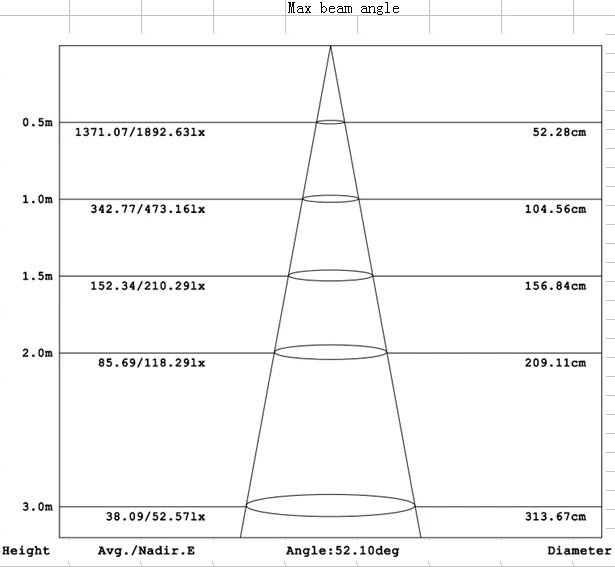 2CS/Lot 7 Вт потолочный светильник LED потолочный светильник Встраиваемые пятно света 100-240 В для showroom музей домашнего освещения