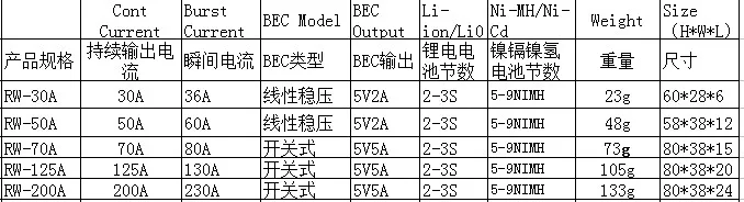 RW200A4