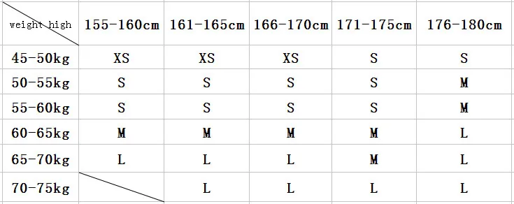 gs