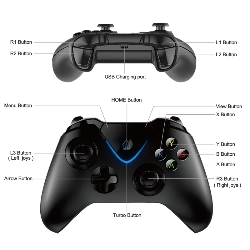 Функции джойстика. 2.4G Wireless Controller Gamepad. Xbox Controller r1. Джойстик Xbox 360 расположение кнопок. L1 l2 джойстик Xbox.