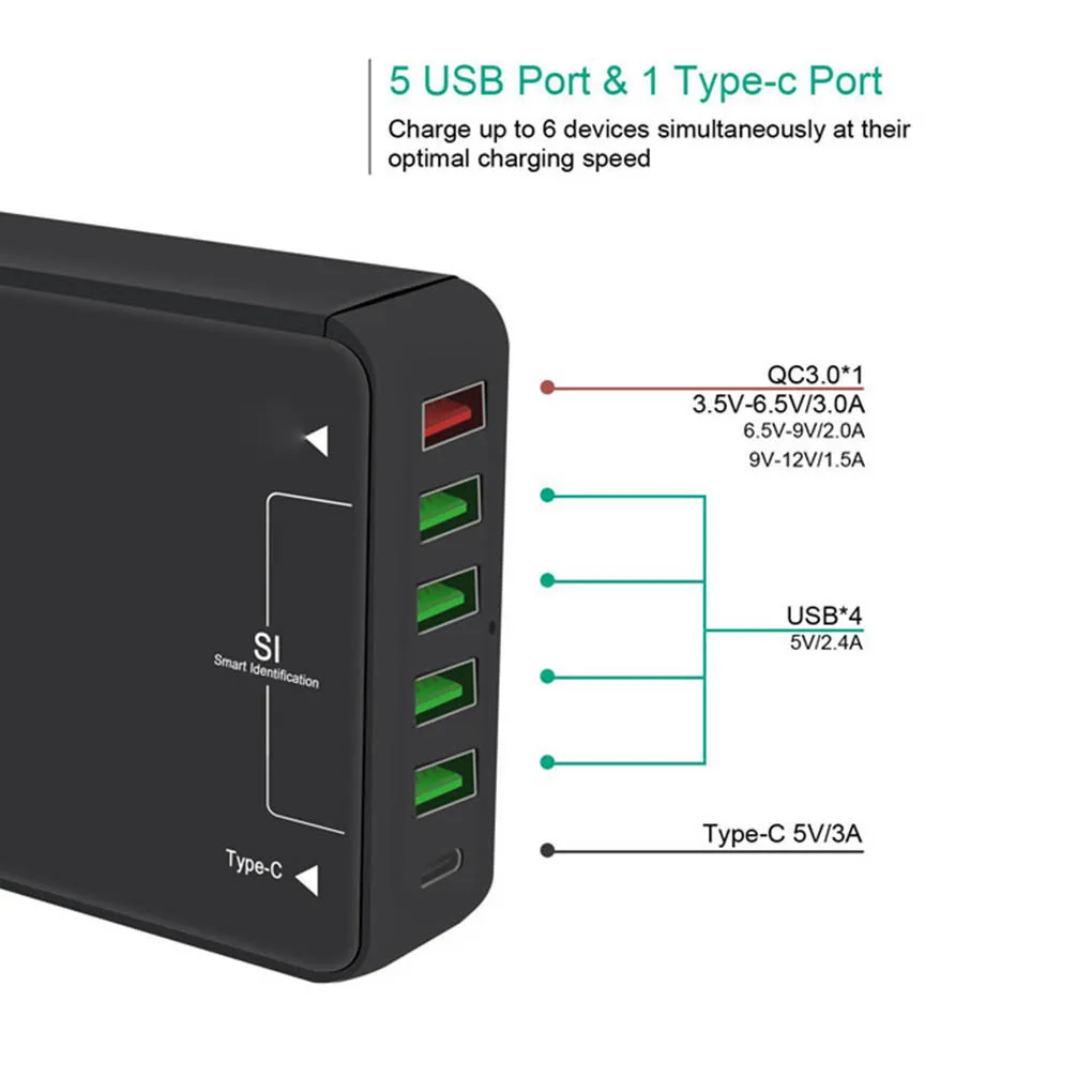 5 USB 1 نوع-c منافذ شاحن سفر للهاتف الهاتف المحمول اللوحي 8A الذكية سريعة شحن محول