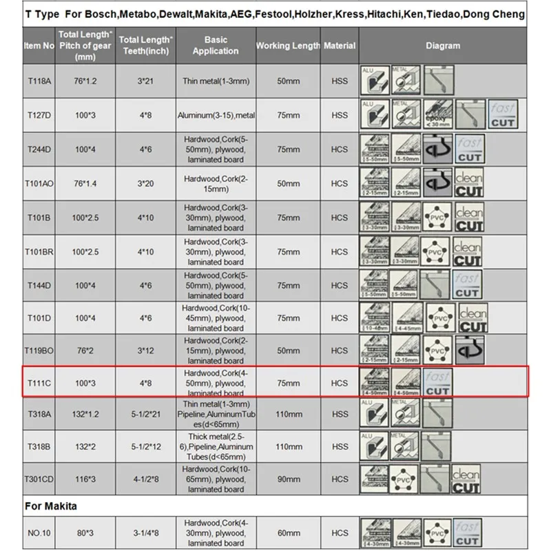 5 шт. джиг Пилы лезвия t111c 100 мм быстро Резка дерево HCS для Bosch metabo DEWALT Makita AEG Резка Механические инструменты