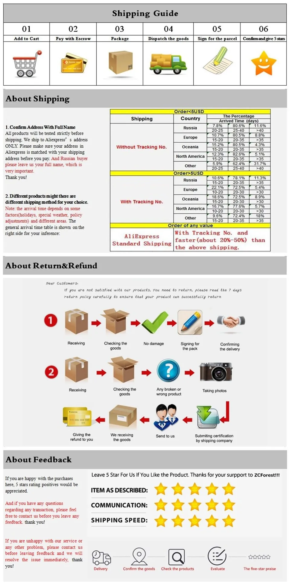 Силикагель для сушки не в тканевой упаковке 50г/упаковка, бесплатная доставка