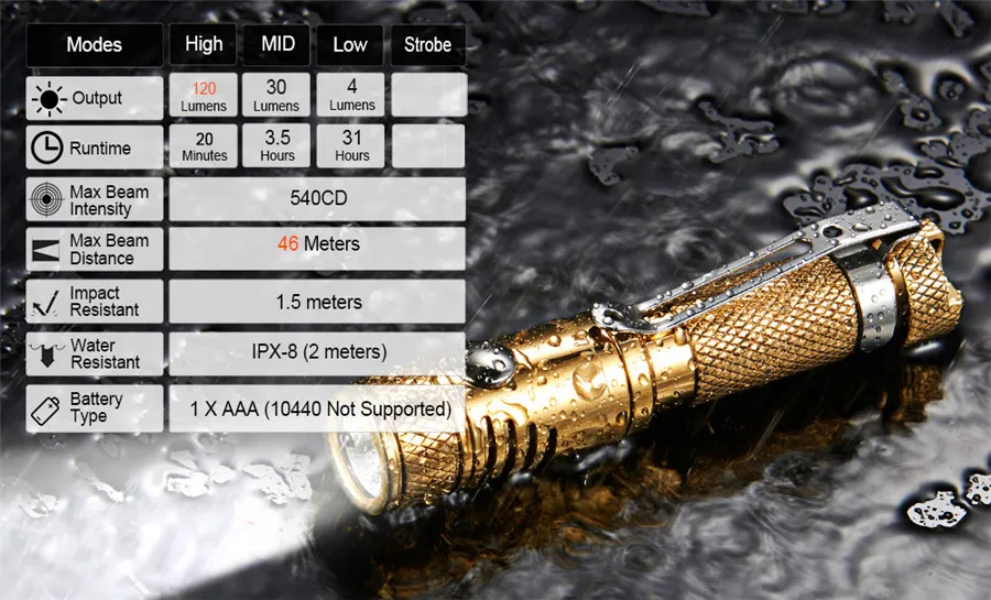 LuminTop Ant Stainless Steel AAA Battery 120lm EDC Flashlights Lightweight Cree XP G2 LED Daily Use Torch Light (9)