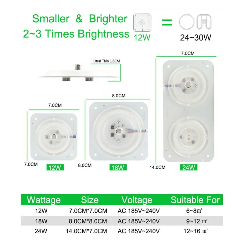 Ultra Bright Thin Led Light Source Module 12W 18W 24W 220v 240v For Ceiling Lamp Downlight Replace Accessory Magnetic Board Bulb