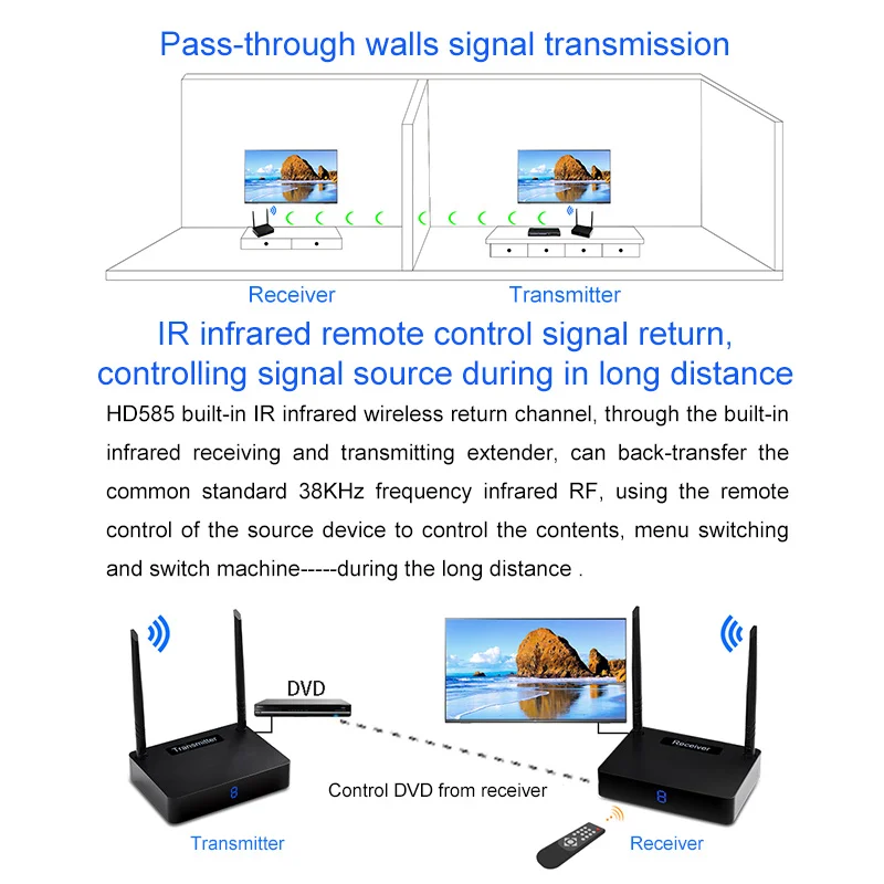 

Wireless HDMI Transmitter Receiver HD585 Audio Video WiFi Extender IR Remote Signal Return QF66