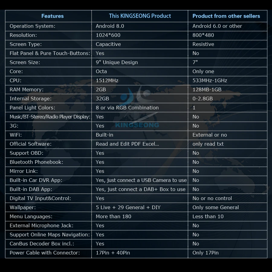 Top 9" Android 8.0 DAB+ Car Stereo Autoradio WiFi RDS BT GPS Car Multimedia Player for BMW E46 M3 3er 318 320 Rover 75 MG ZT SatNav 4 Top 9" Android 8.0 DAB+ Car Stereo Autoradio WiFi RDS BT GPS Car Multimedia Player for BMW E46 M3 3er 318 320 Rover 75 MG ZT SatNav 4